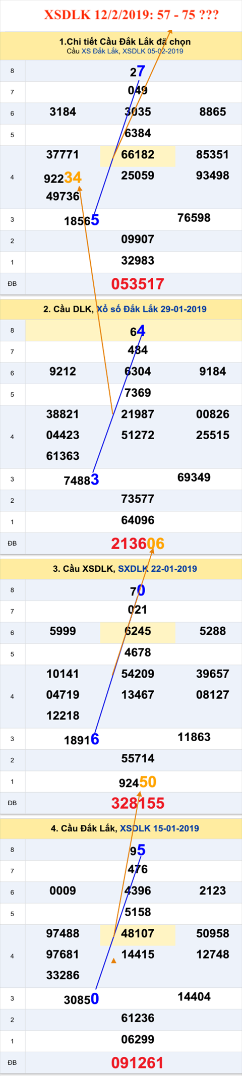 An so XSDLK 12-2-2019